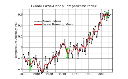 全球升溫,或將影響葡萄酒口感